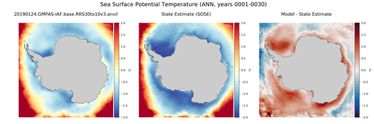 ANN Potential Temperature