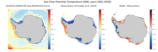 ANN Potential Temperature