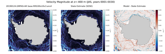 JAS Velocity Magnitude
