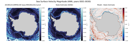 ANN Velocity Magnitude