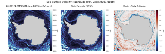 JFM Velocity Magnitude