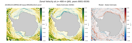 JAS Zonal Velocity