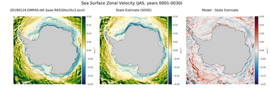 JAS Zonal Velocity
