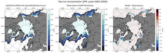 JFM Climatology Map of Northern-Hemisphere Sea-Ice Concentration