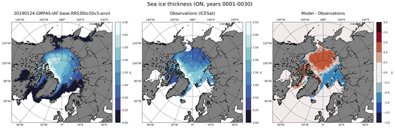 ON Climatology Map of Northern-Hemisphere Sea-Ice Thickness.