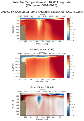 JFM Potential Temperature at 187.0$\degree$ Longitude JFM
