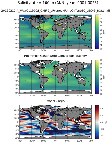 ANN Model Salinity compared with Argo observations
