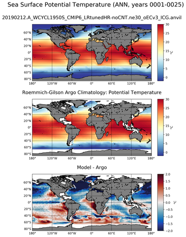 ANN Model potential temperature compared with Argo observations