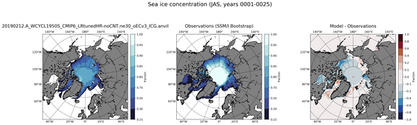 JAS Climatology Map of Northern-Hemisphere Sea-Ice Concentration