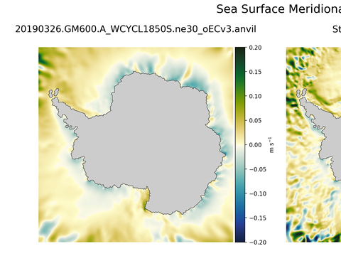 Antarctic Meridional Velocity