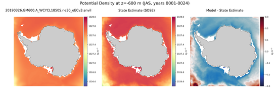 JAS Potential Density