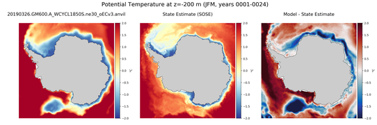 JFM Potential Temperature