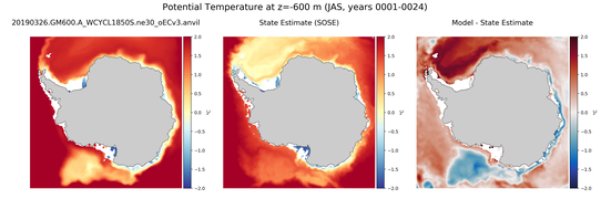 JAS Potential Temperature