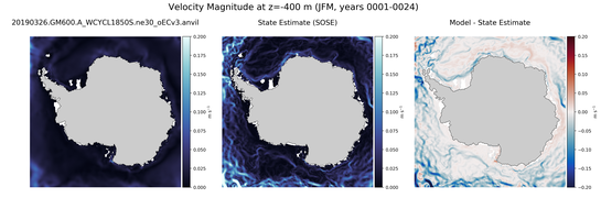 JFM Velocity Magnitude