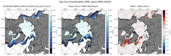 JFM Climatology Map of Northern-Hemisphere Sea-Ice Concentration