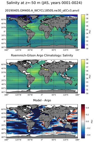 JAS Model Salinity compared with Argo observations