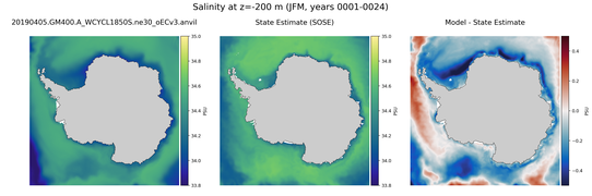 JFM Salinity