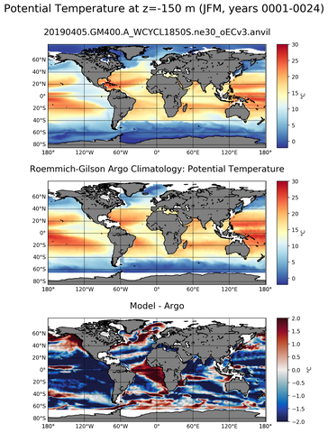 JFM Model potential temperature compared with Argo observations