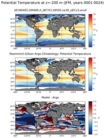 JFM Model potential temperature compared with Argo observations