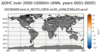 ANN Anomaly in Ocean Heat Content over 2000-10000m