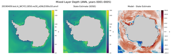 ANN Mixed Layer Depth