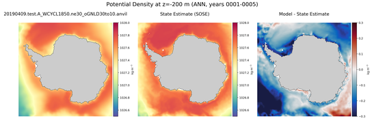 ANN Potential Density