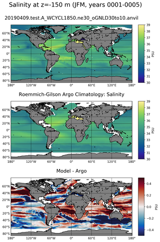 JFM Model Salinity compared with Argo observations