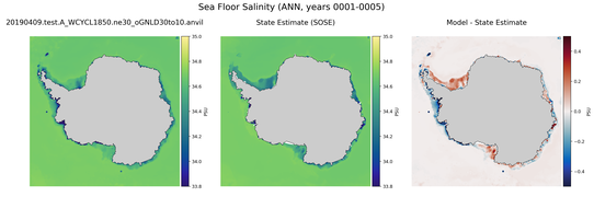 ANN Salinity