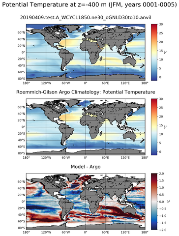 JFM Model potential temperature compared with Argo observations