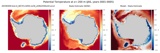 JAS Potential Temperature