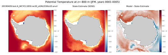 JFM Potential Temperature