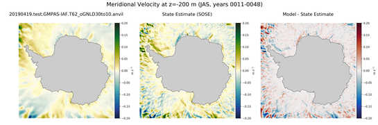 JAS Meridional Velocity