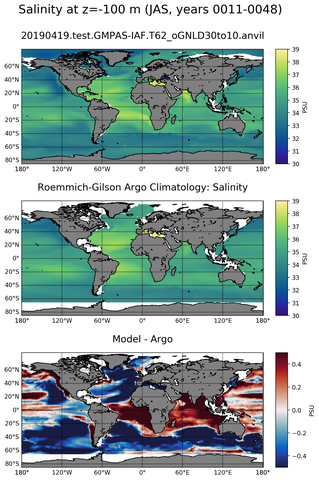 JAS Model Salinity compared with Argo observations