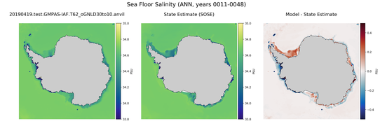 ANN Salinity