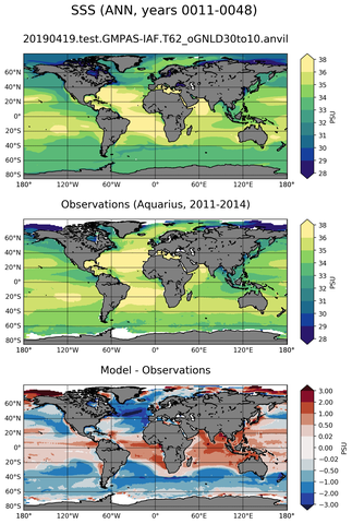 ANN Mean Sea Surface Salinity