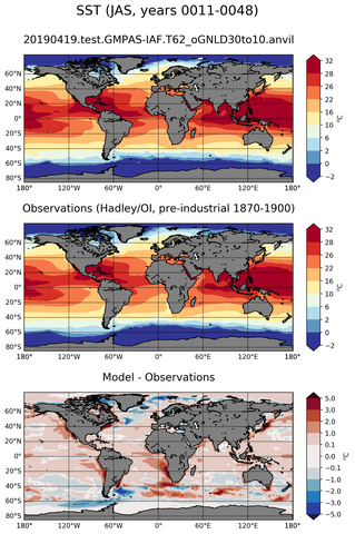 JAS Mean Sea Surface Temperature