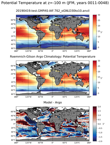 JFM Model potential temperature compared with Argo observations