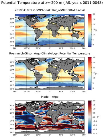 JAS Model potential temperature compared with Argo observations