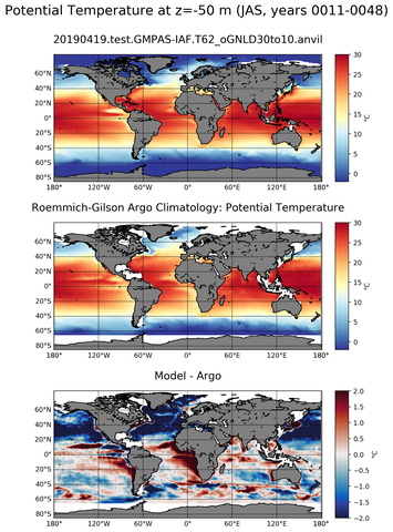 JAS Model potential temperature compared with Argo observations