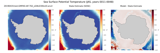 JAS Potential Temperature