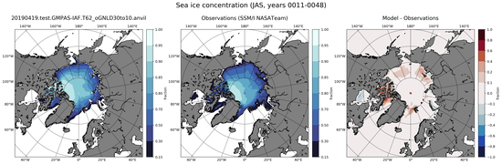JAS Climatology Map of Northern-Hemisphere Sea-Ice Concentration