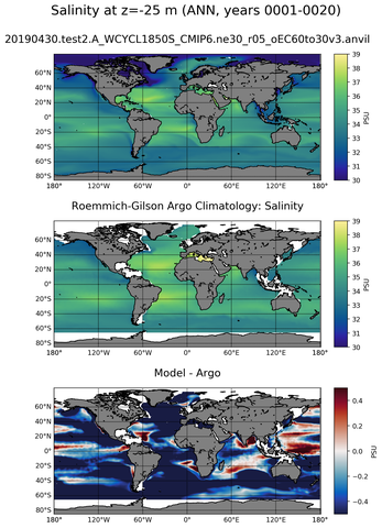 ANN Model Salinity compared with Argo observations
