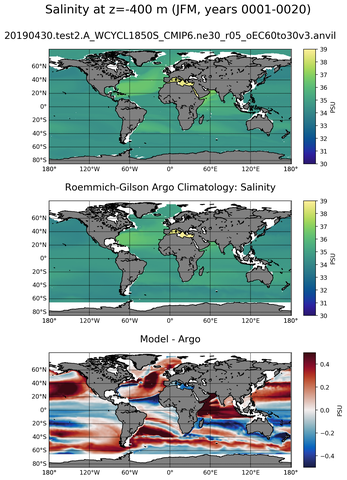 JFM Model Salinity compared with Argo observations