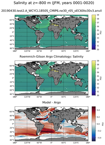 JFM Model Salinity compared with Argo observations