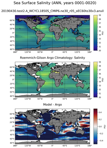 ANN Model Salinity compared with Argo observations
