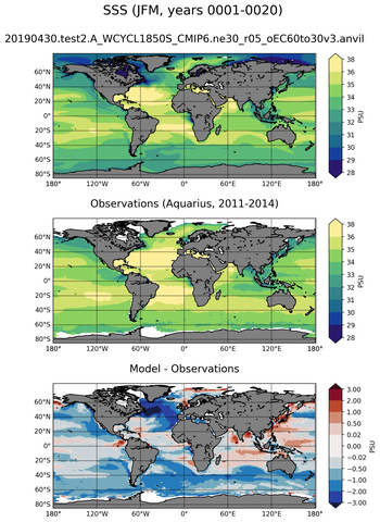 JFM Mean Sea Surface Salinity