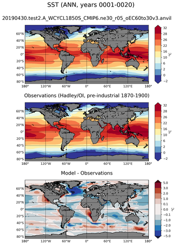 ANN Mean Sea Surface Temperature