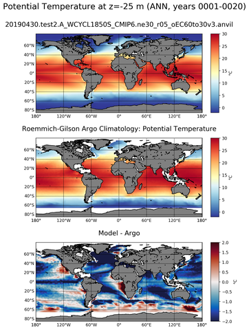 ANN Model potential temperature compared with Argo observations