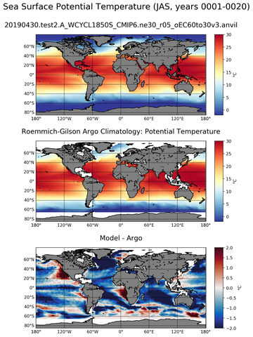 JAS Model potential temperature compared with Argo observations