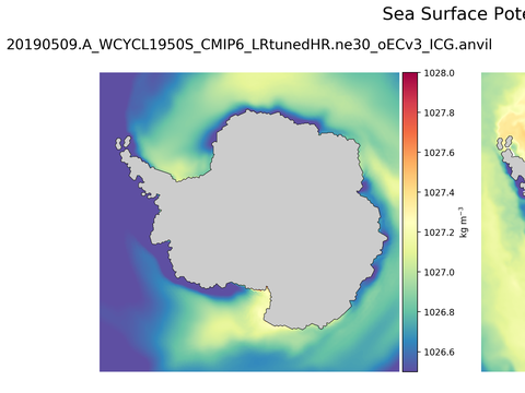 Antarctic Potential Density